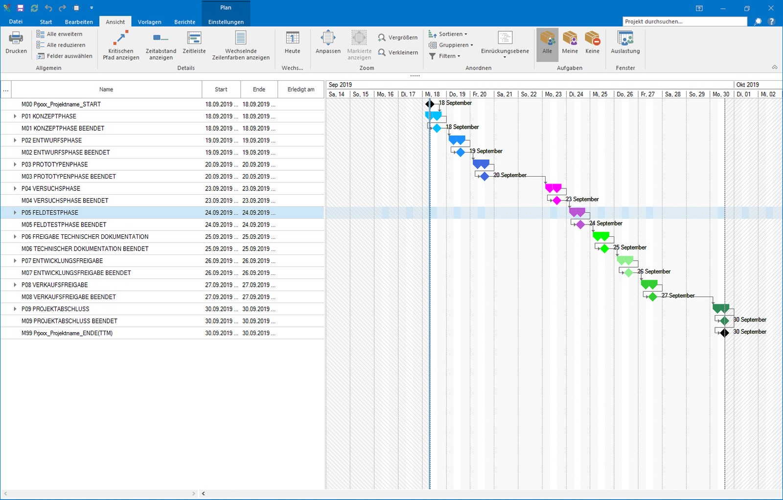Software-gestütztes Projektmanagement im Maschinenbau: Projektphasenplan in Inloox für Outlook.
