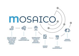 Zusätzliche Funktionen: Mosaico, das vollständige E-Business-System von Bonfiglioli, bietet Benutzern dank einer Multi-Device-Schnittstelle jetzt noch mehr Flexibilität und Zuverlässigkeit.