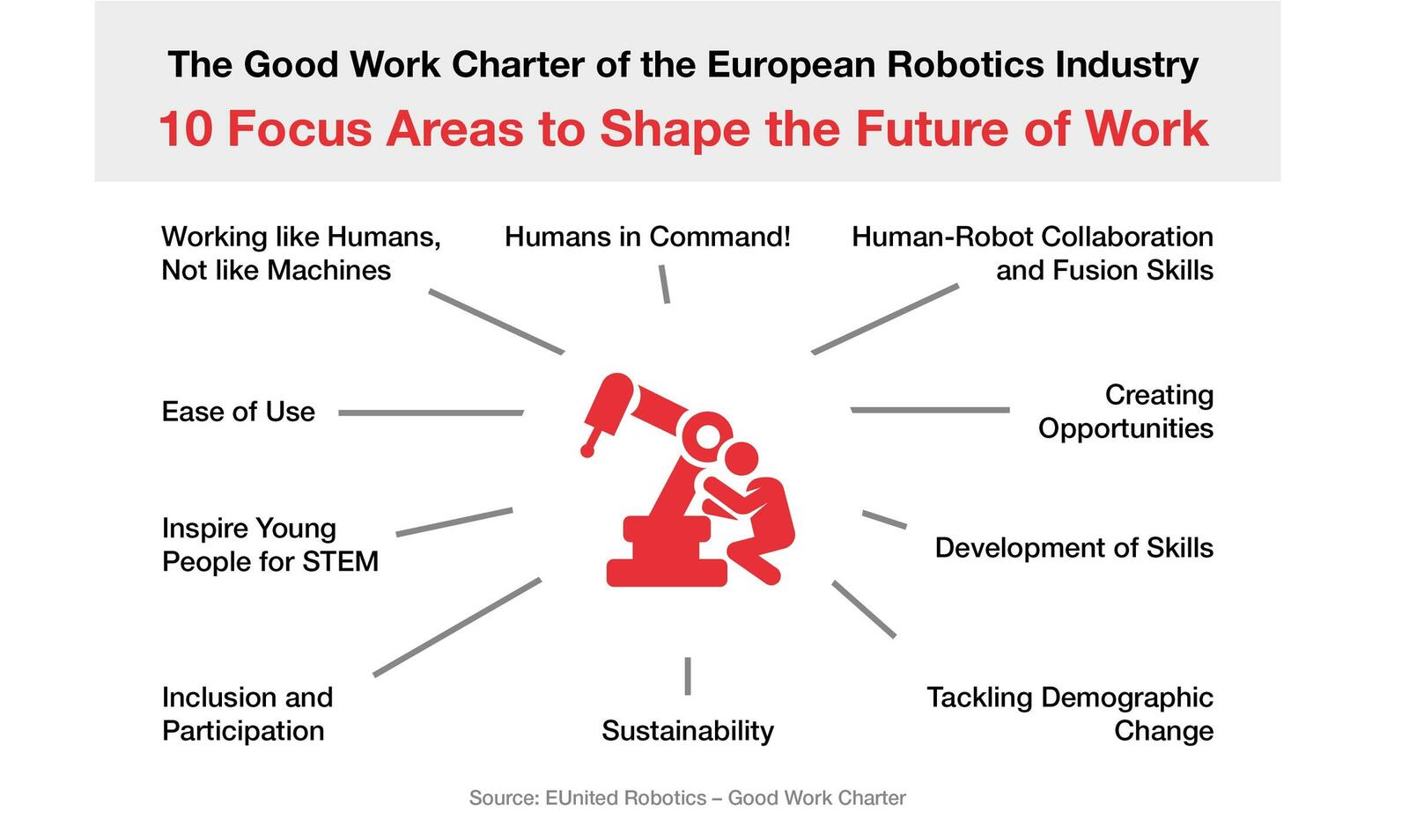 eun_robotics_charta.jpeg