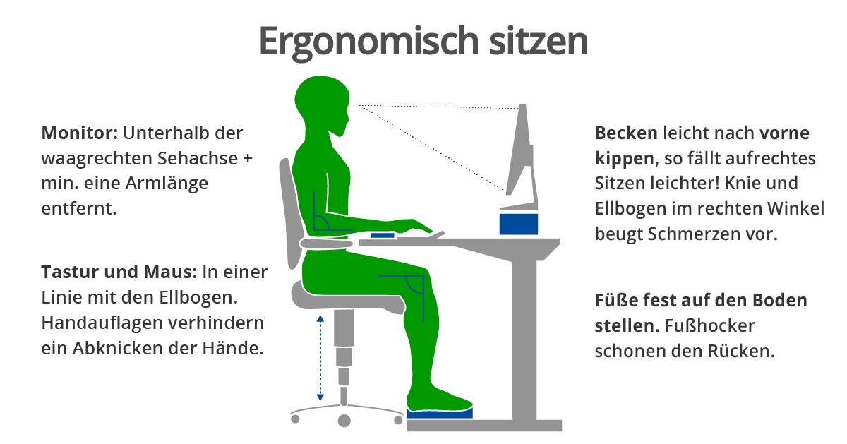 blitzrechner_ergonomisch_sitzen.jpeg
